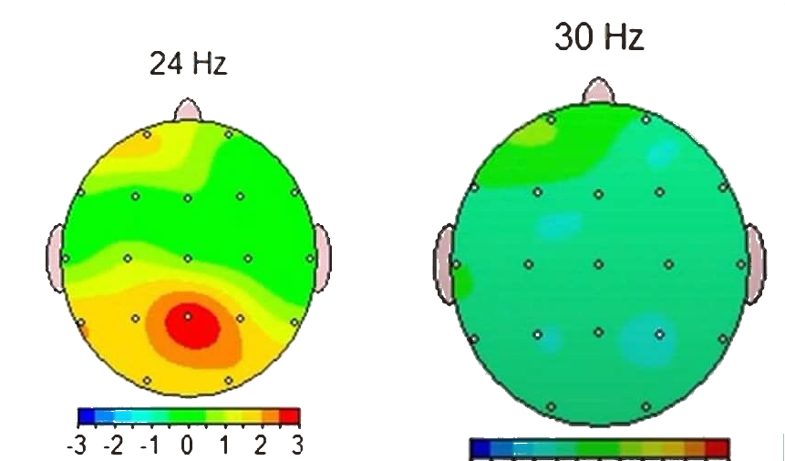 Brain activity maps at 24 Hz and 30 Hz during an Access Bars session